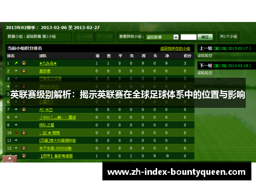 英联赛级别解析:揭示英联赛在全球足球体系中的位置与影响 英联赛级别解析:揭示英联赛在全球足球体系中的位置与影响
