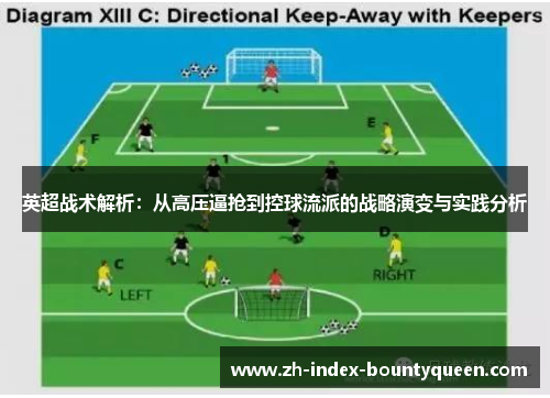 英超战术解析：从高压逼抢到控球流派的战略演变与实践分析