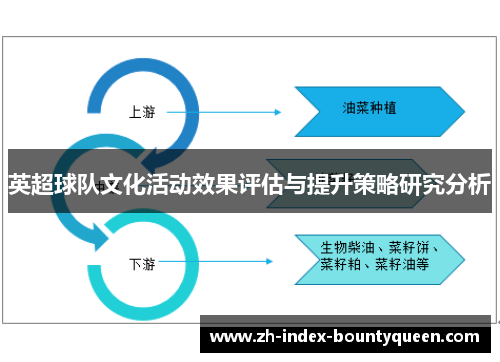 英超球队文化活动效果评估与提升策略研究分析 英超球队文化活动效果评估与提升策略研究分析