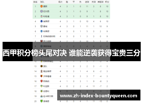 西甲积分榜头尾对决 谁能逆袭获得宝贵三分 西甲积分榜头尾对决 谁能逆袭获得宝贵三分