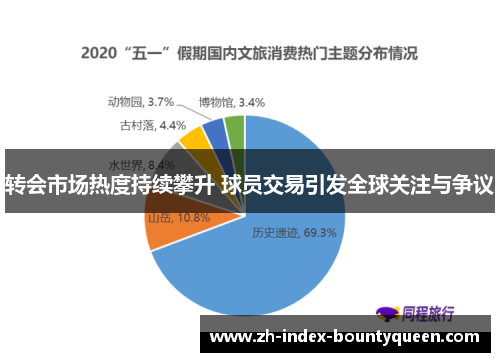 转会市场热度持续攀升 球员交易引发全球关注与争议