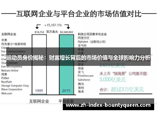运动员身价揭秘:财富增长背后的市场价值与全球影响力分析 运动员身价揭秘:财富增长背后的市场价值与全球影响力分析