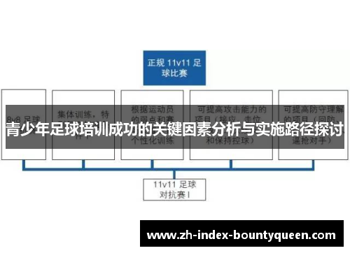 青少年足球培训成功的关键因素分析与实施路径探讨 青少年足球培训成功的关键因素分析与实施路径探讨
