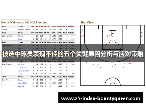 被选中球员表现不佳的五个关键原因分析与应对策略