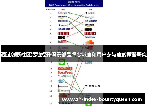 通过创新社区活动提升俱乐部品牌忠诚度和用户参与度的策略研究