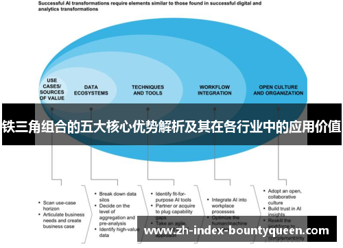 铁三角组合的五大核心优势解析及其在各行业中的应用价值