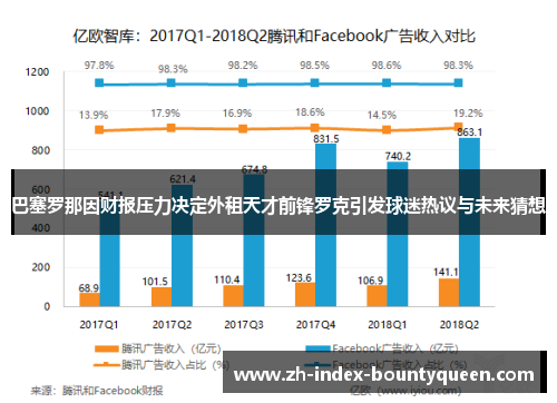 巴塞罗那因财报压力决定外租天才前锋罗克引发球迷热议与未来猜想 巴塞罗那因财报压力决定外租天才前锋罗克引发球迷热议与未来猜想
