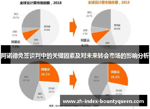 阿诺德免签谈判中的关键因素及对未来转会市场的影响分析 阿诺德免签谈判中的关键因素及对未来转会市场的影响分析