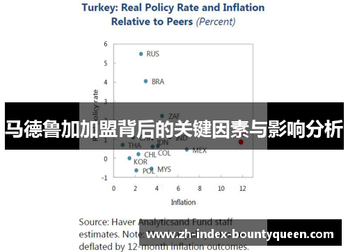 马德鲁加加盟背后的关键因素与影响分析