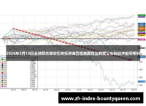 2026年3月10日全球股市波动引发投资者恐慌美国就业数据公布后经济前景难料