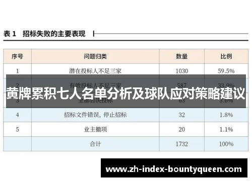 黄牌累积七人名单分析及球队应对策略建议